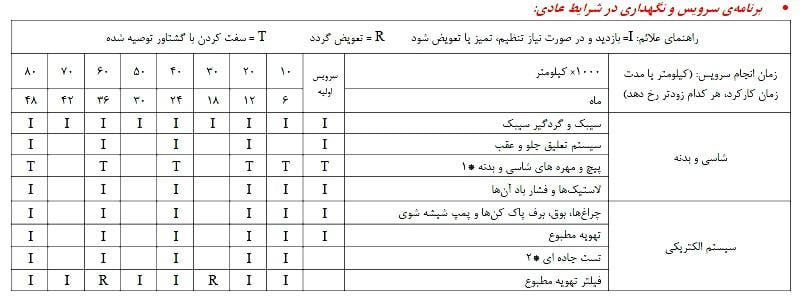 بررسی جدول سرویس خودرو