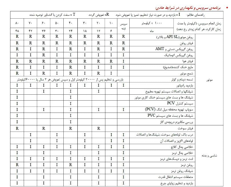 بررسی جدول سرویس خودرو