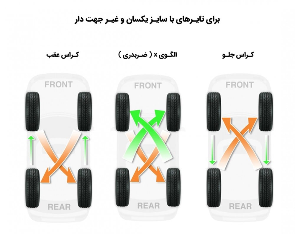 زمان تعویض لاستیک جلو با عقب