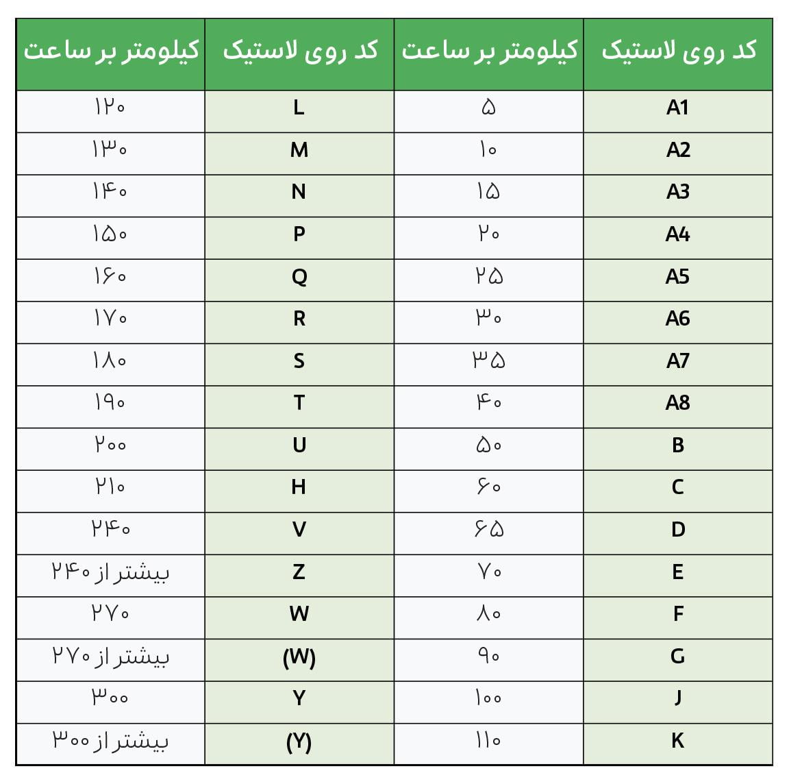 جدول کارکرد لاستیک